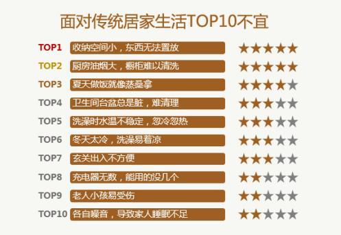 99%的业主都会犯错的10个地方，邻居居然一个都没中!