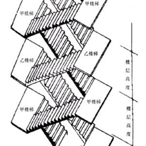 剪刀式楼梯有哪些优缺点？