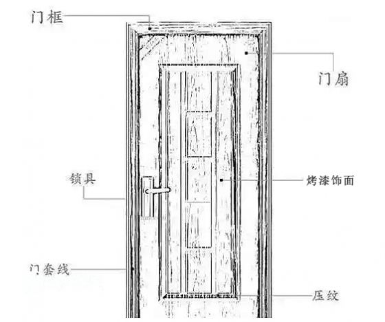苏州仁恒公园世纪新房装修木门测量的细节及注意事项